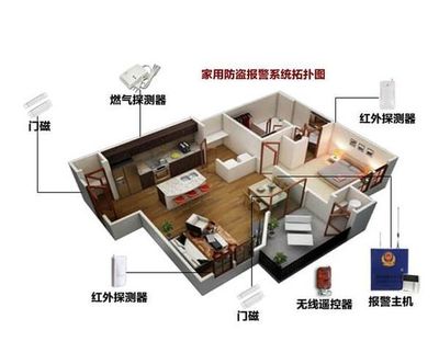 智能家居的安防设备,守护你温馨的爱巢